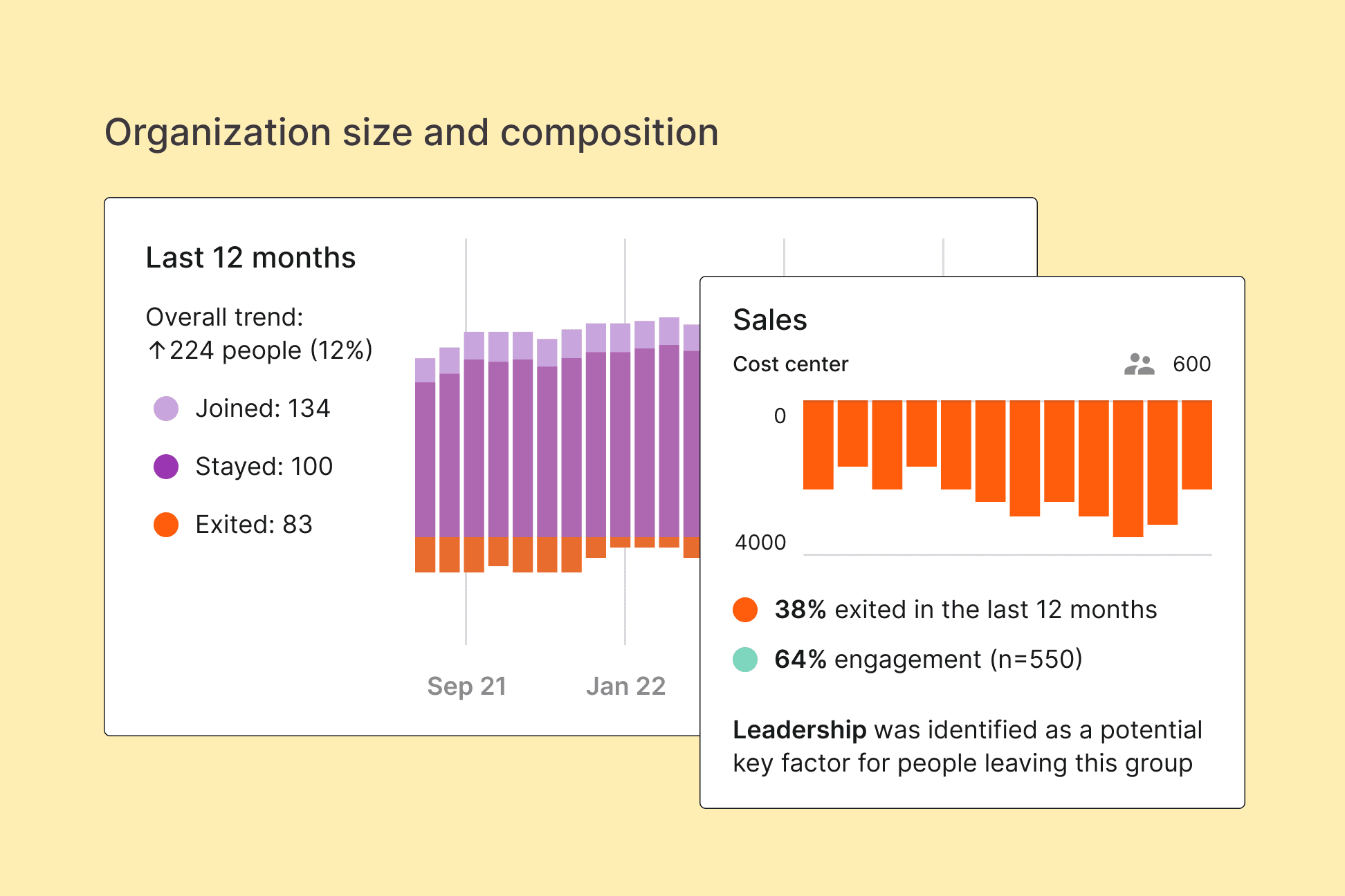 Example turnover forecast widget